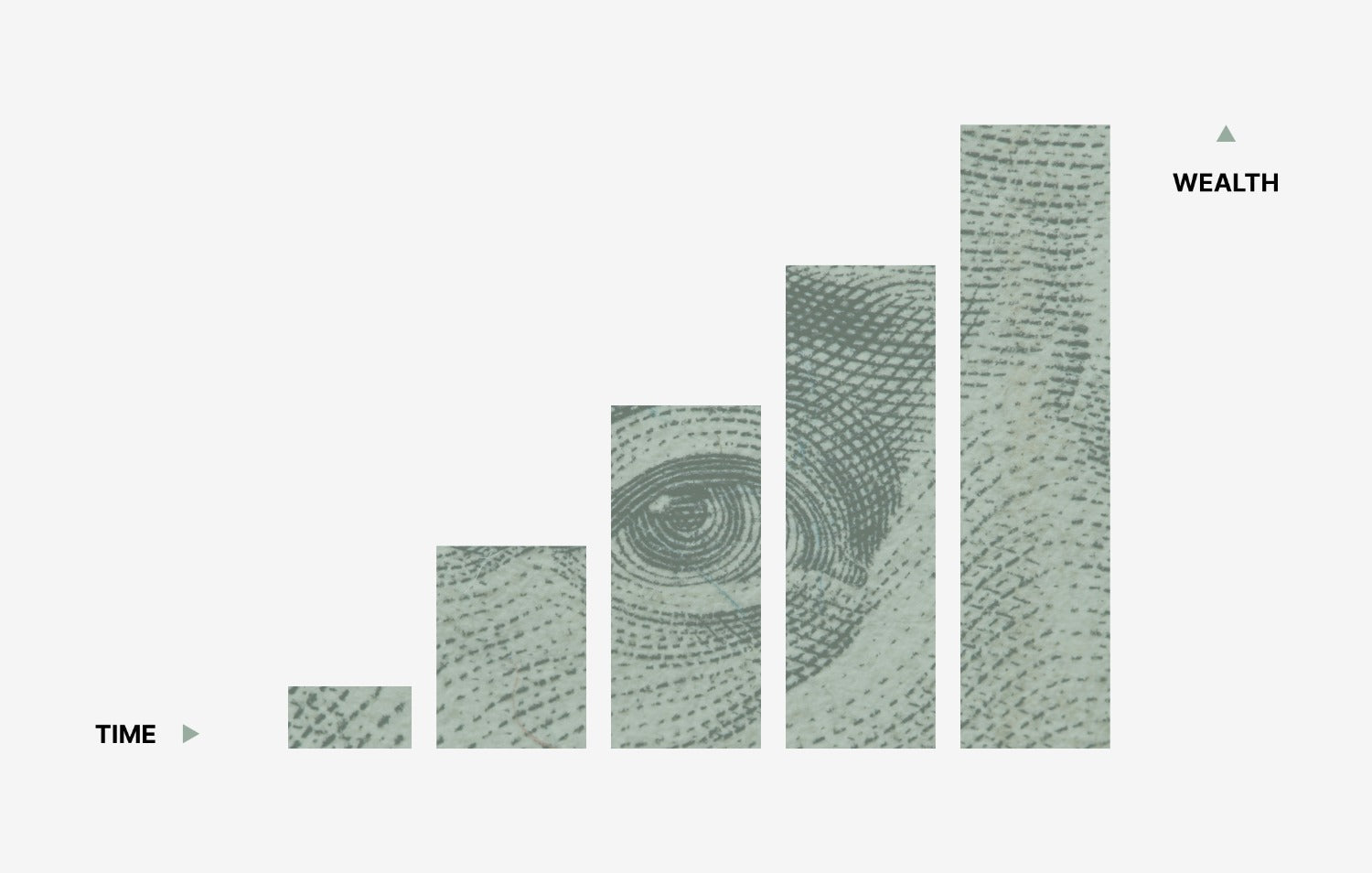 Scale and grow bar graph of dollars